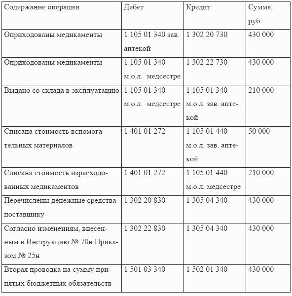 положительная характеристика с места работы образец