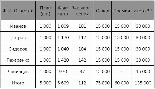 должностная инструкция аналитика