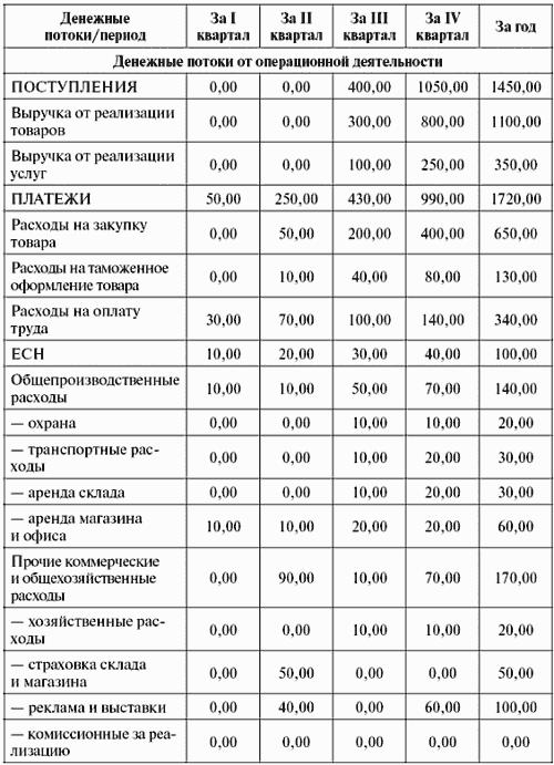 Образец тэо для получения кредита