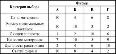 Что изучает менеджмент как наука