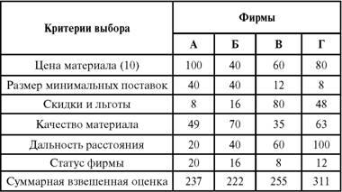 Что изучает менеджмент как наука