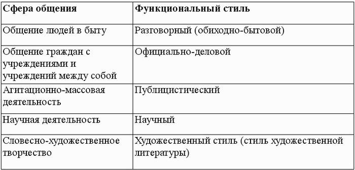 Что изучает дисциплина русский язык и культура речи