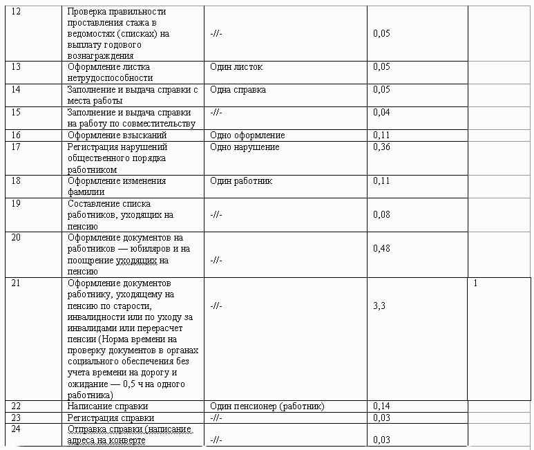 Тест для бухгалтера первичная документация картинка