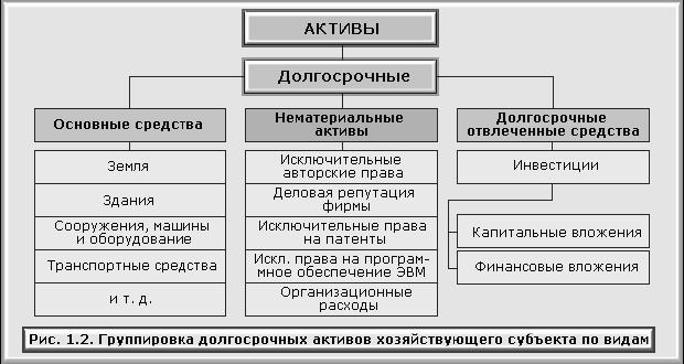 Ресурсные активы