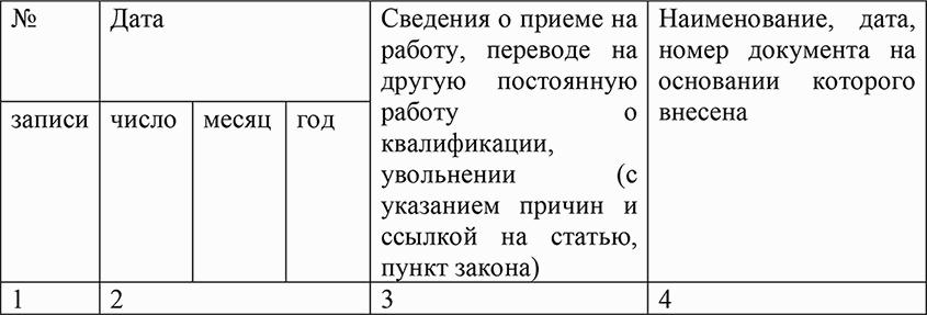 Анализ типичных ошибок в кадровом делопроизводстве