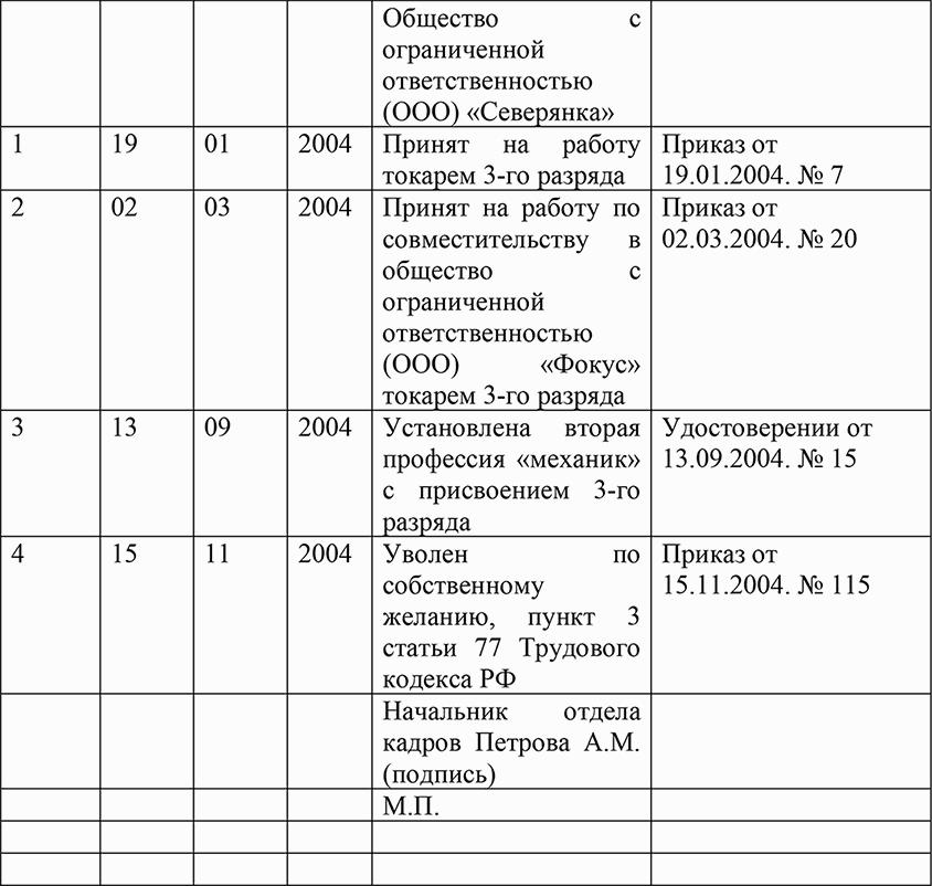 Анализ типичных ошибок в кадровом делопроизводстве