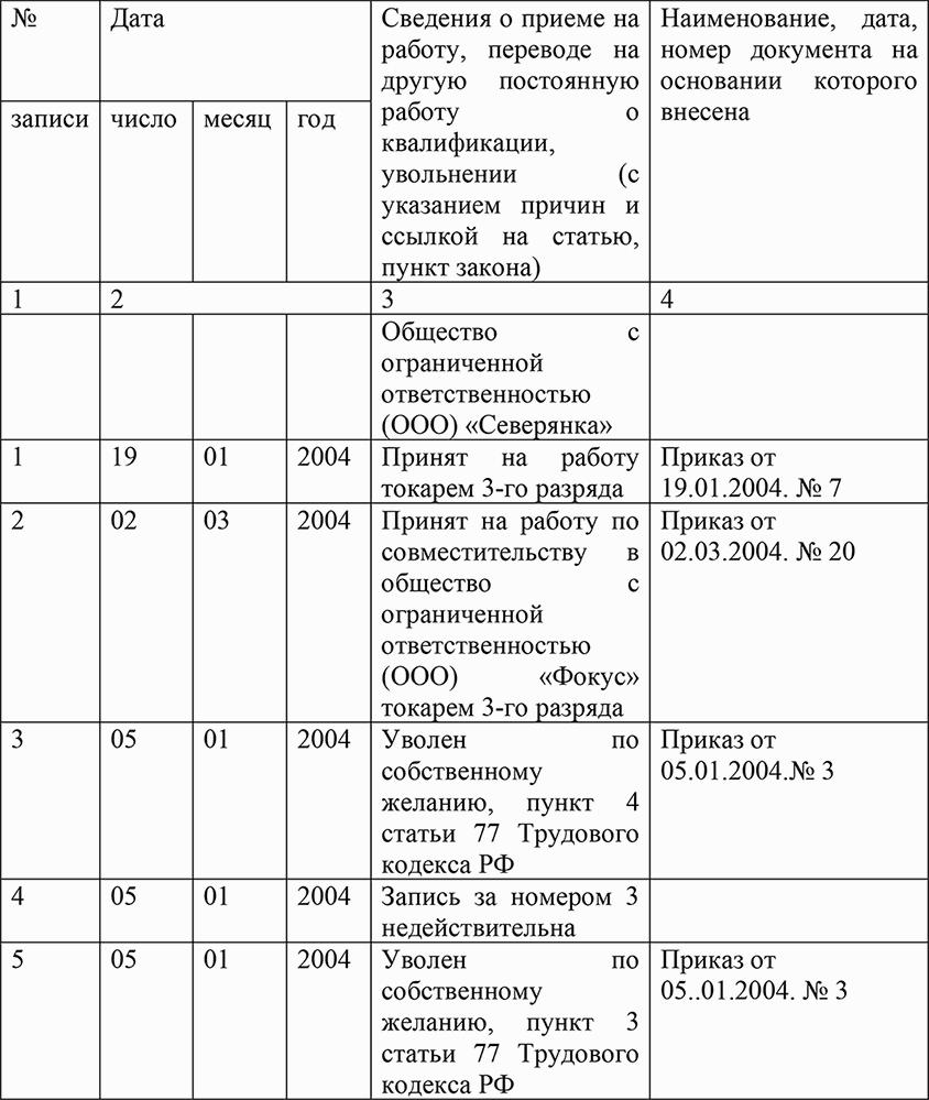 Образец записи в трудовой о недействительной записи