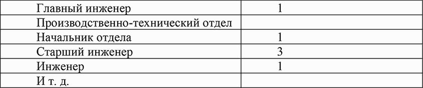 Анализ типичных ошибок в кадровом делопроизводстве