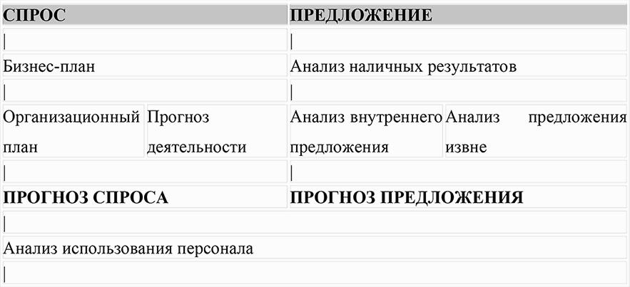 Анализ типичных ошибок в кадровом делопроизводстве