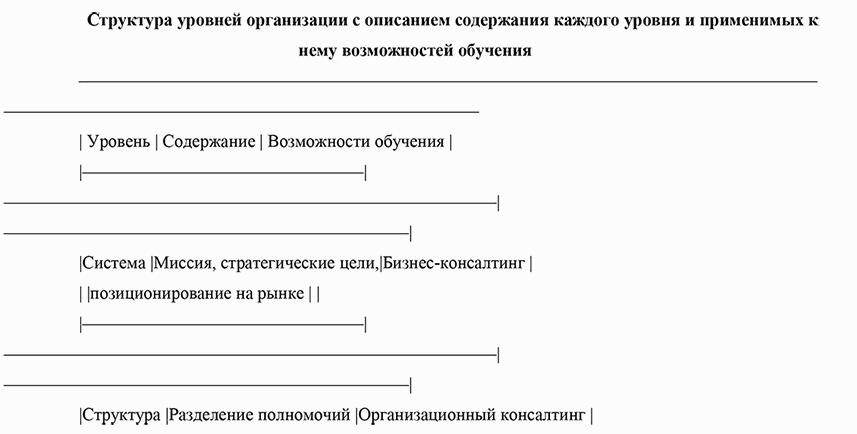 Анализ типичных ошибок в кадровом делопроизводстве