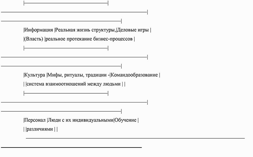 Анализ типичных ошибок в кадровом делопроизводстве