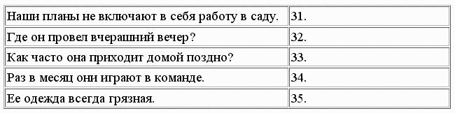 ���������� ����: �����������