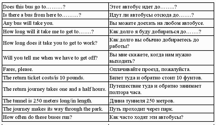 Английский язык: самоучитель