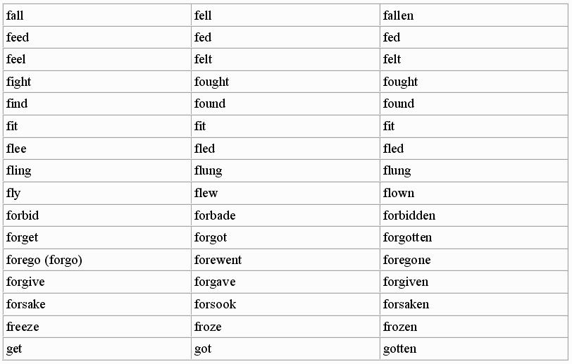 Неправильные глаголы английского полный список. Полный список неправильных глаголов английского языка. Неправильный глагол Fling. Третья форма глагола forbid.