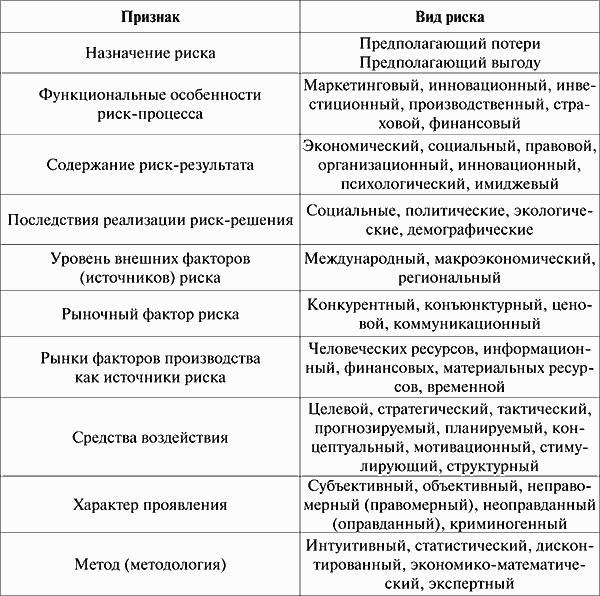 ������������� ����������: �������� ������