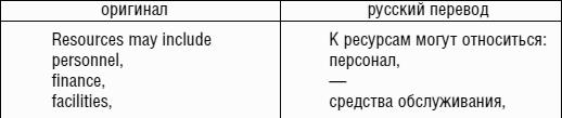 Антиуправление бизнесом, или Как не разрушить бизнес, улучшая его качество