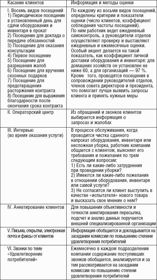 Антиуправление бизнесом, или Как не разрушить бизнес, улучшая его качество