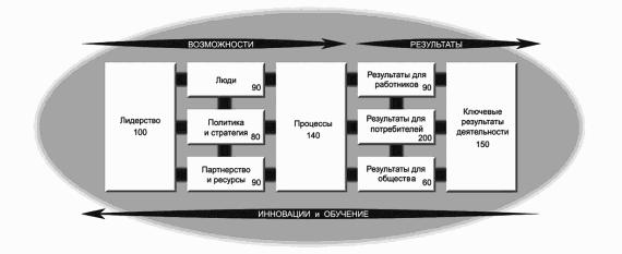 Антиуправление бизнесом, или Как не разрушить бизнес, улучшая его качество