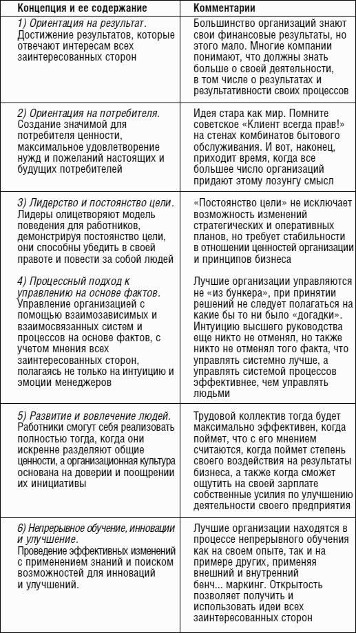 Антиуправление бизнесом, или Как не разрушить бизнес, улучшая его качество