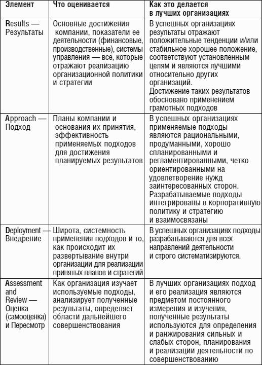 Антиуправление бизнесом, или Как не разрушить бизнес, улучшая его качество