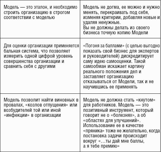 Антиуправление бизнесом, или Как не разрушить бизнес, улучшая его качество