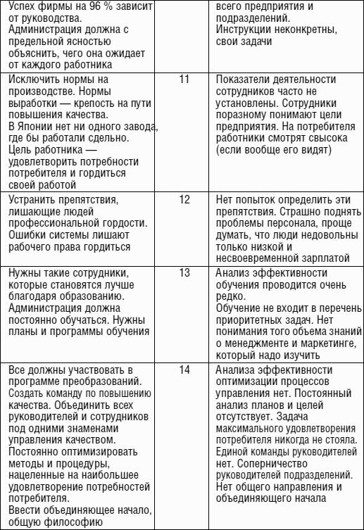 Антиуправление бизнесом, или Как не разрушить бизнес, улучшая его качество