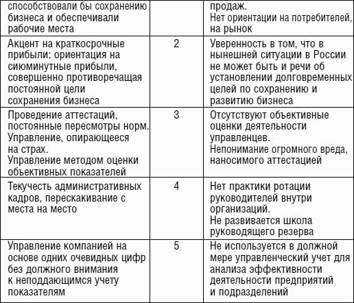 Антиуправление бизнесом, или Как не разрушить бизнес, улучшая его качество