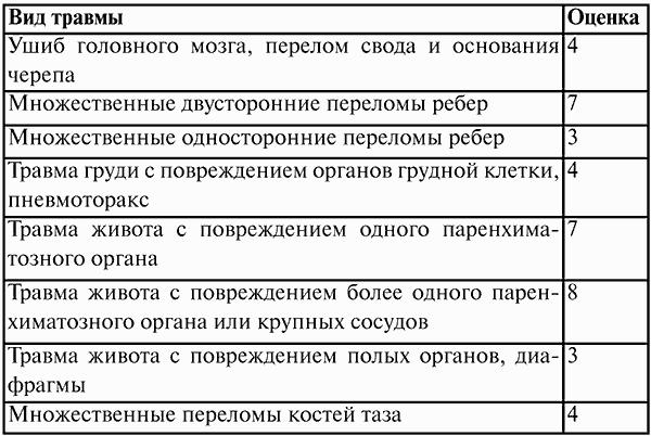 Анестезиология и реаниматология: конспект лекций