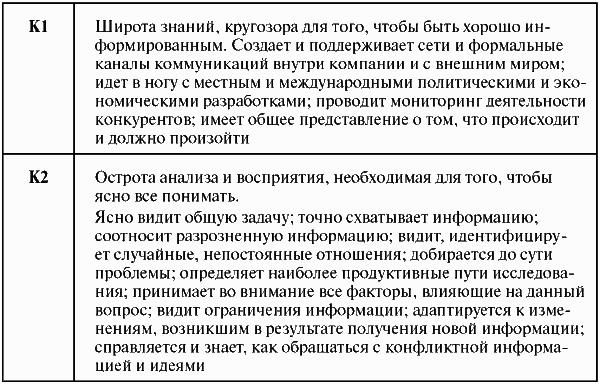 Аssеssmеnt Сеntеr для руководителей. Опыт реализации в российской компании, упражнения, кейсы