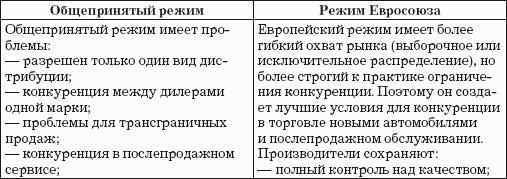 Автодилер. Торговля техникой: Практическое пособие