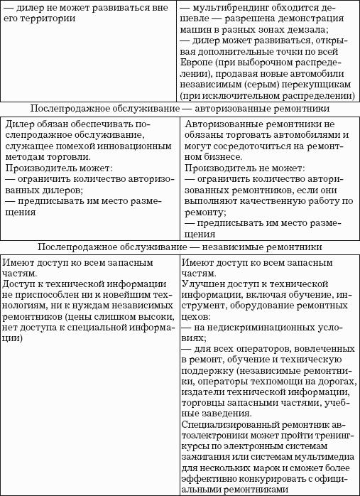Автодилер. Торговля техникой: Практическое пособие