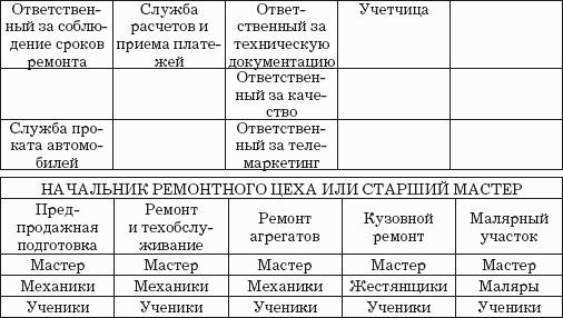 Автодилер. Торговля техникой: Практическое пособие