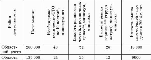 Автодилер. Торговля техникой: Практическое пособие
