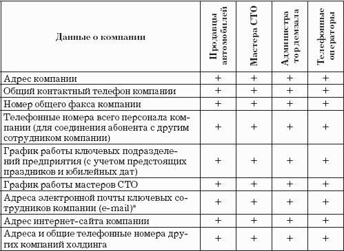 Автодилер. Торговля техникой: Практическое пособие