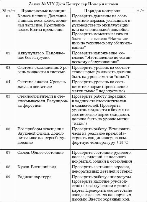 Автодилер. Торговля техникой: Практическое пособие