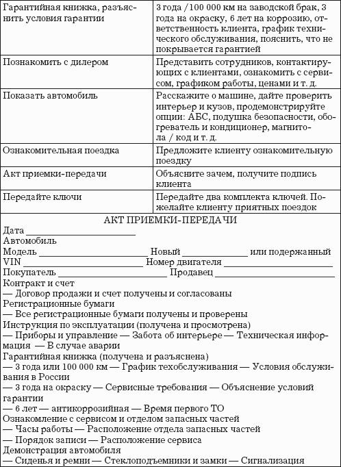 Автодилер. Торговля техникой: Практическое пособие