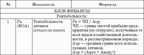 Автодилер. Торговля техникой: Практическое пособие