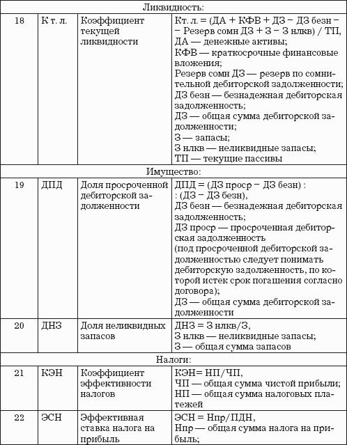 Автодилер. Торговля техникой: Практическое пособие