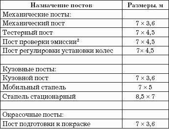 Автодилер. Торговля техникой: Практическое пособие