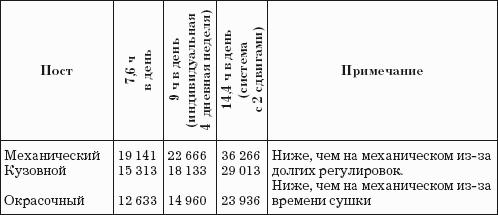 Автодилер. Торговля техникой: Практическое пособие