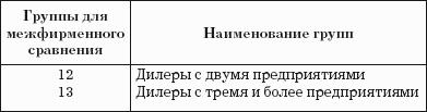 Автодилер. Торговля техникой: Практическое пособие