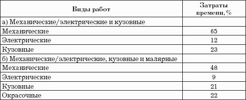Автодилер. Торговля техникой: Практическое пособие