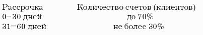 Автодилер. Торговля техникой: Практическое пособие