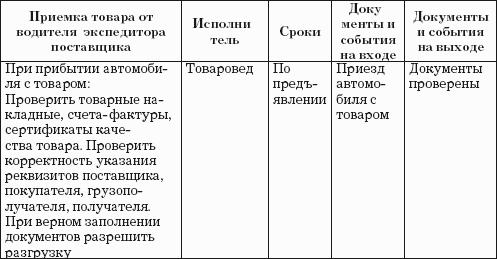 Автодилер. Торговля техникой: Практическое пособие