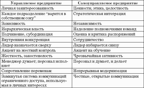 Автодилер. Торговля техникой: Практическое пособие