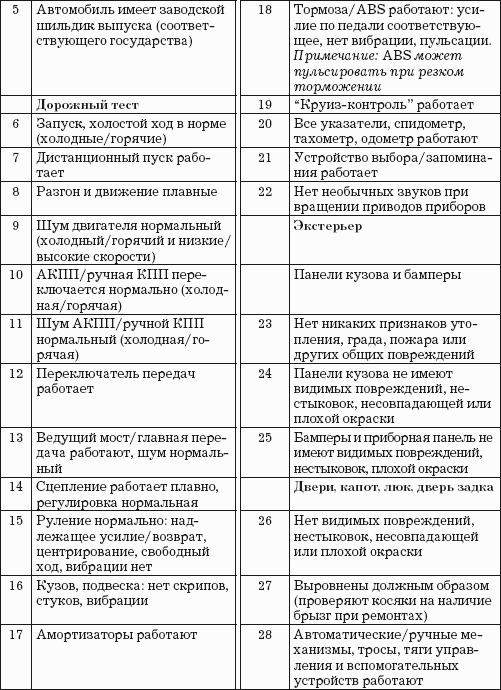 Автодилер. Торговля техникой: Практическое пособие