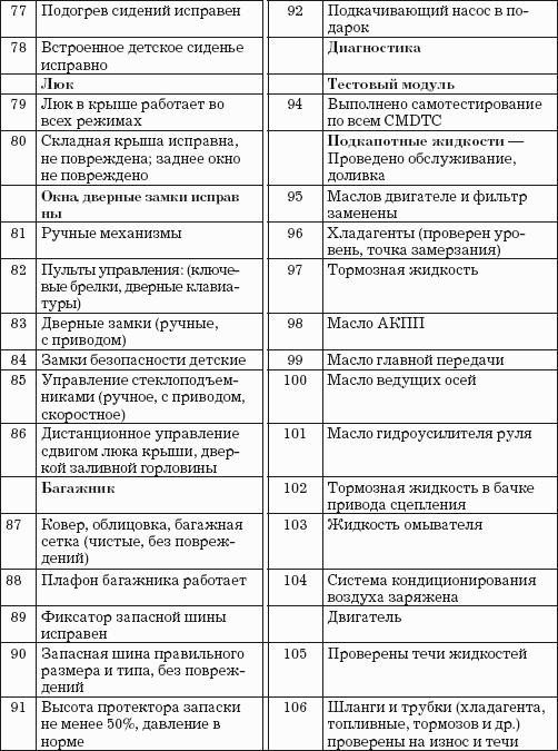 Автодилер. Торговля техникой: Практическое пособие