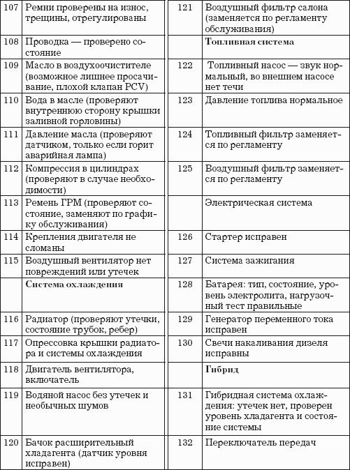 Автодилер. Торговля техникой: Практическое пособие