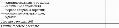 Автодилер. Торговля техникой: Практическое пособие