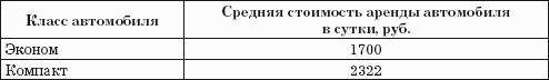 Автодилер. Торговля техникой: Практическое пособие